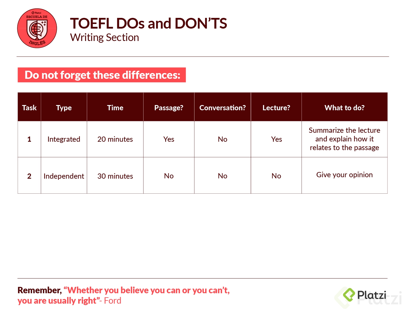 Writing section: DOs and DON'Ts - Platzi